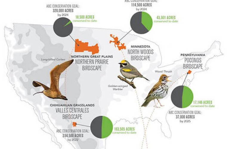 Map highlighting selected ABC BirdScapes which assist migratory birds.